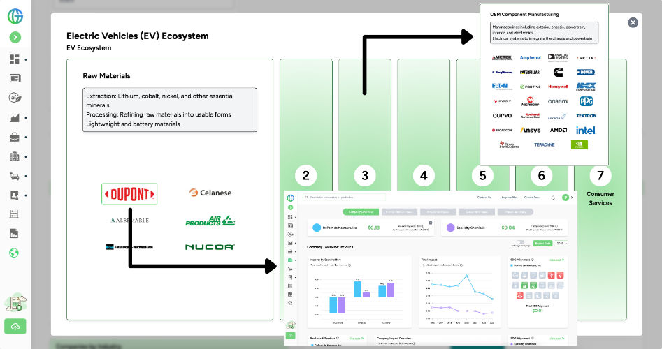 Ecosystem Mapping