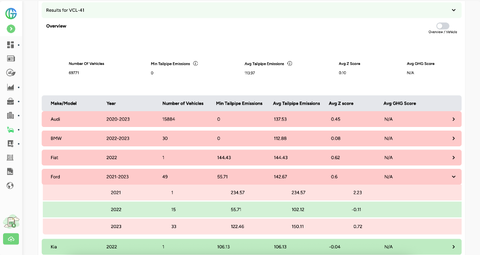 Comprehensive Database