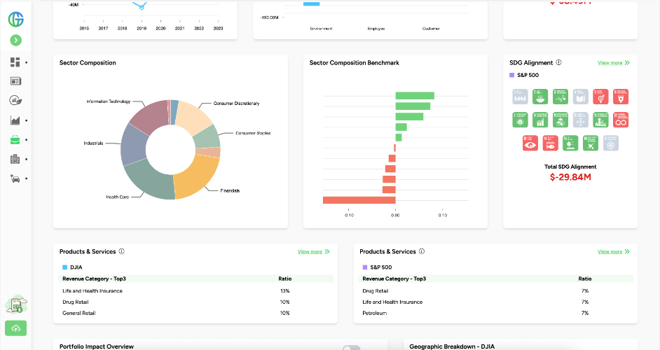 Report Impact
