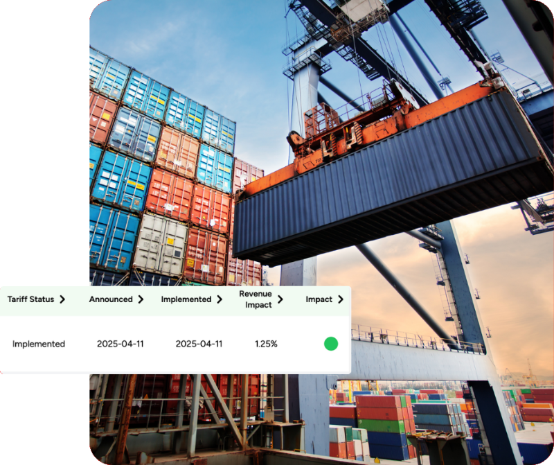 Tariff Impact Analytics
