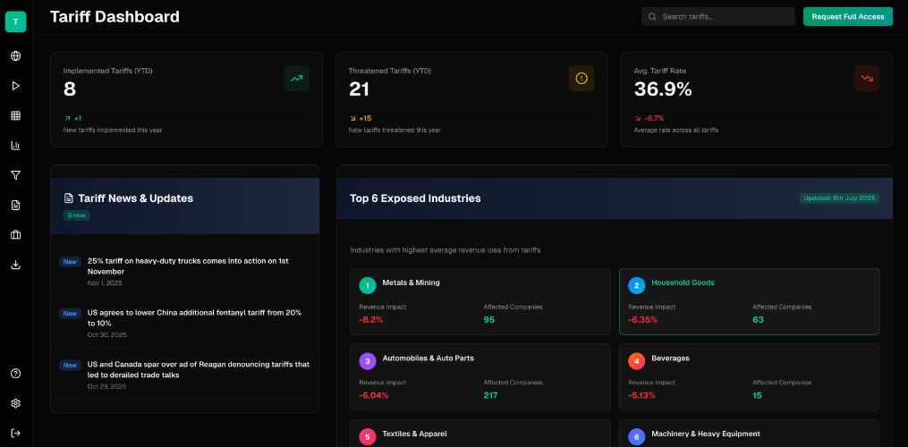 AI generated Tariff Dashboard