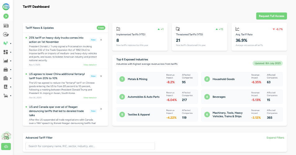 Tariff Dashboard on RGS RIFT portal