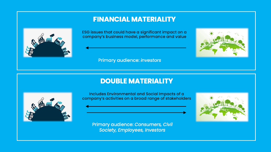 double-materiality-and-sustainable-funds_1