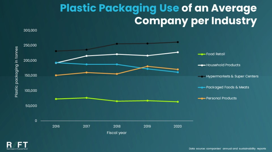 plastic-packaging-intensity-the-real-performance-metric_1
