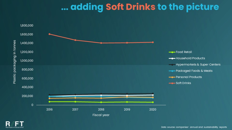plastic-packaging-intensity-the-real-performance-metric_2