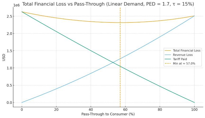 Refactored page, with smaller, independent components.